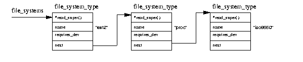 file-systems
